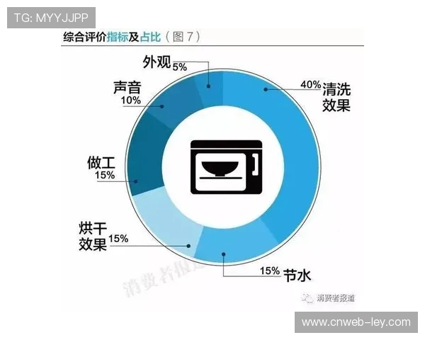 用户满意度与口碑指标纳入考核，长期价值受重视